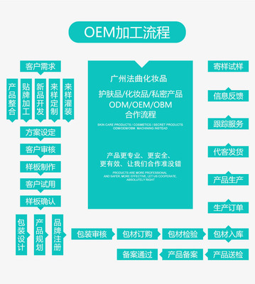 深度解析 根源修颜活力霜——从OEM贴牌到技术开发的全方位服务